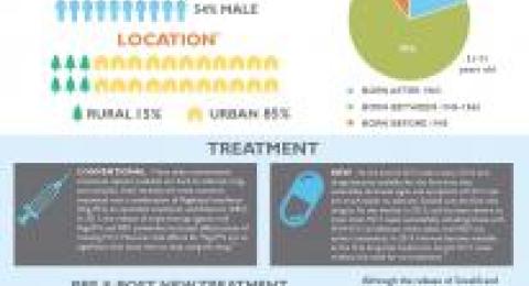 Hepatitis C in colorado infographic thumbnail