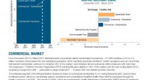 Massachusetts Health Care Coverage: Enrollment Trends