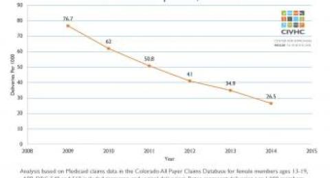 Trends in the teen pregnancy rate in Colorado report cover
