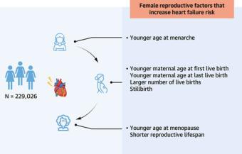 Health diagram